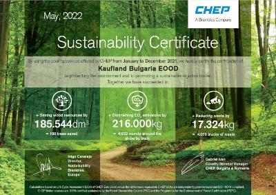 Kaufland спести 216 тона CO2 емисии и над 17 тона отпадъци за 2021